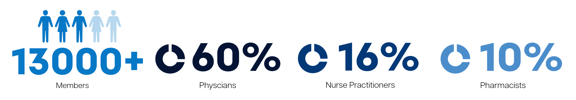 PMNOW_Stats-Refreshed